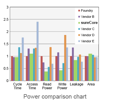 powerchart